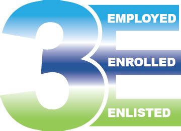 Image result for 3E Programm