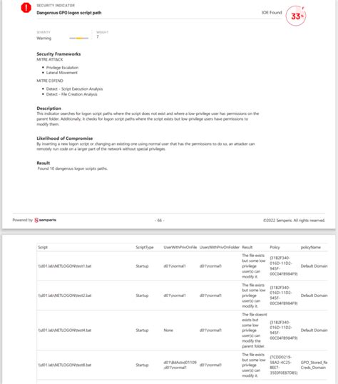 GPO TP Script 的图像结果