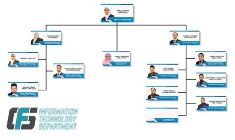 Introduction of It Department 的图像结果