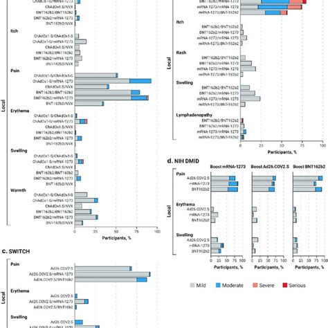 Image result for Injection Reactions