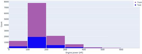 Car Price Quotes Driven by Data-Comprehensive Predictions Grounded in ...