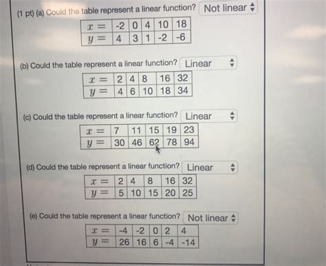 Image result for Does the Table Represent a Linear Function Why or Why Not