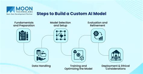 Image result for How to Build an Ai Model in Python