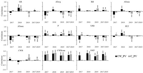 Effect of Provenance and Environmental Factors on Tree Growth and Tree ...
