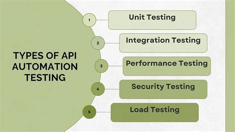 Automated API Testing 的图像结果