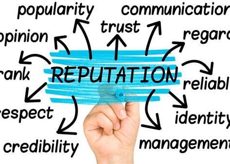 Good Reputation Word 的图像结果