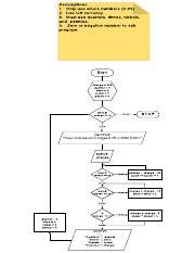 Image result for Structured Flowchart for Minimum Coin Algorithm Using a While Loop