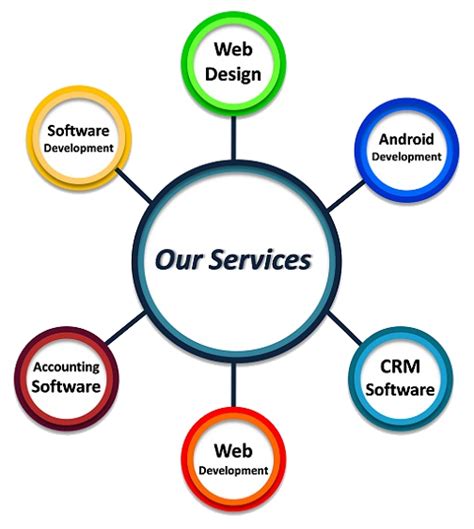 Website Design Company Bhubaneswar | Sunsilva