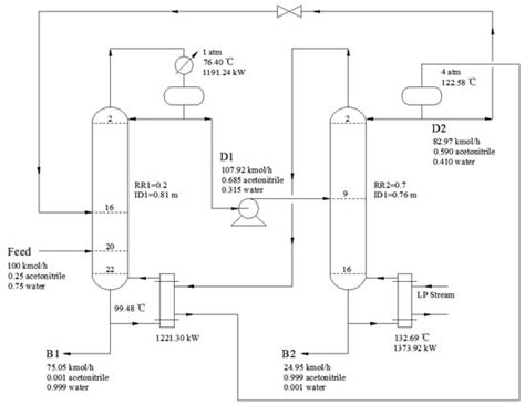 Process Simulation of the Separation of Aqueous Acetonitrile Solution ...