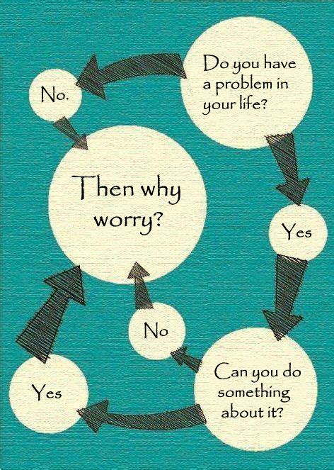 Image result for Why Worry Flow Chart