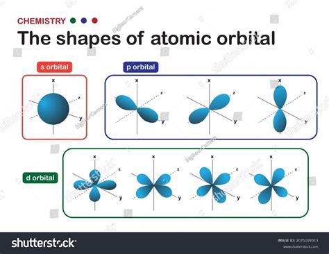 508 D Orbital Images, Stock Photos & Vectors | Shutterstock