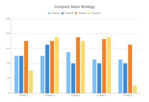 Image result for Simple Bar Graph