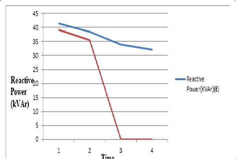 Image result for Reactive Power Explained
