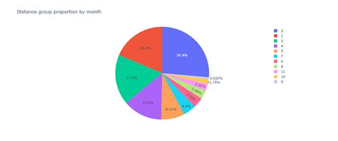 Image result for Python Data Visualization Plotly