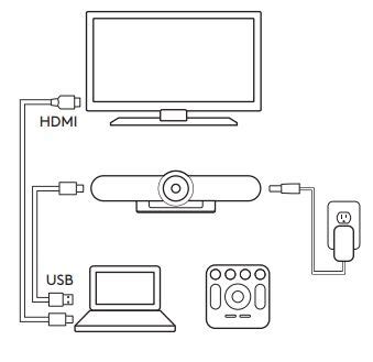 Image result for Logitech Meetup Camera User Manual