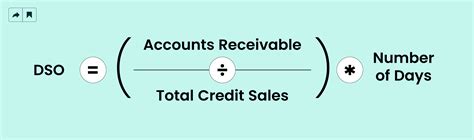 Mastering Account Receivable Formulas For Finance Professionals