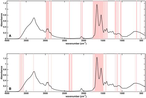 Impact of Long-Term Storage on Mid-Infrared Spectral Patterns of Serum ...
