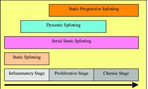 Image result for Different Types of Splints