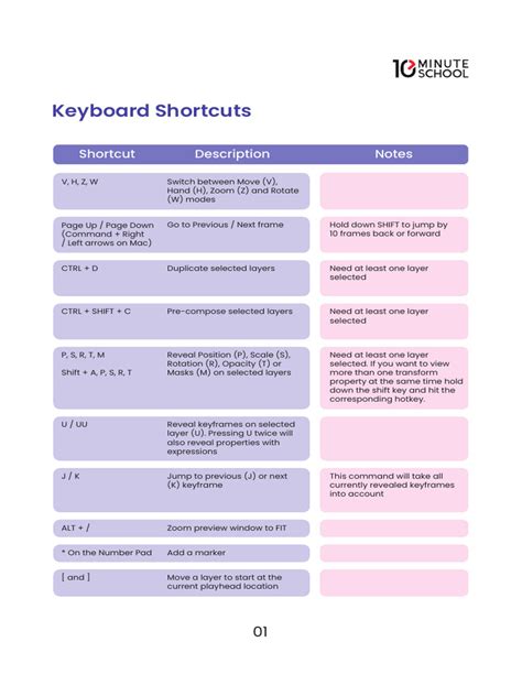 Image result for Computer Shortcuts PDF