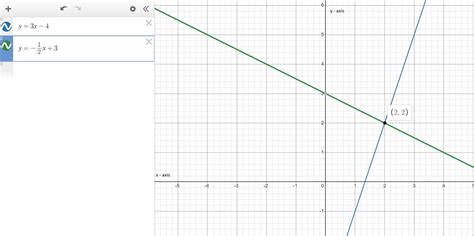 [FREE] Solve the system by graphing and write your answer as an ordered ...