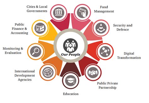 Role Of Government And Private Sector In Infrastructure Development For Tribal Communities