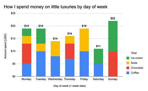 How to Label Each Bar in Chart Excel 的图像结果