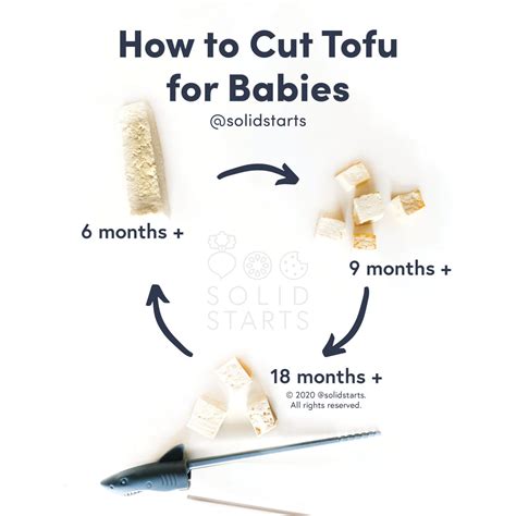 Tofu for babies can babies eat tofu first foods – Artofit
