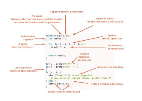 Image result for Coding Style JavaScript