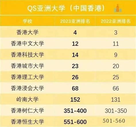 内地高考VS香港高考，哪个更具优势？ - 知乎