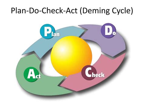 Business process management Business Process Modeling 的图像结果