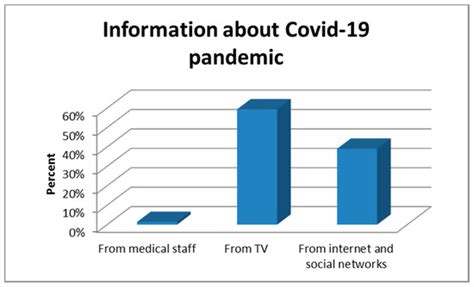 The Psychological Impact of the COVID-19 Pandemic on Pregnant Women
