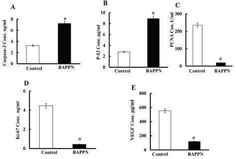 Cytotoxic Potential of Novel Quinoline Derivative: 11-(1,4 ...