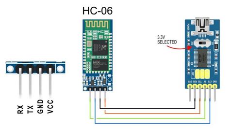 Image result for HC-06 Tutorial