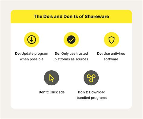 Image result for Shareware Tutorial