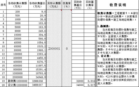 代理费用收费标准_2023年代理费用收费标准资料下载_筑龙学社