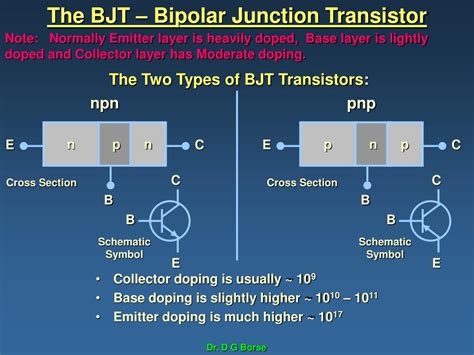 Image result for BJT Transistor Types