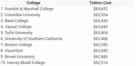 美国留学费用解析：去美国上大学到底花多少钱？