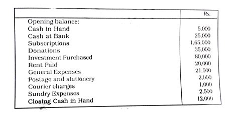 From the following particulars taken from the Cash Book of a health ...