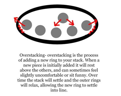 Image result for Stacking Reviews