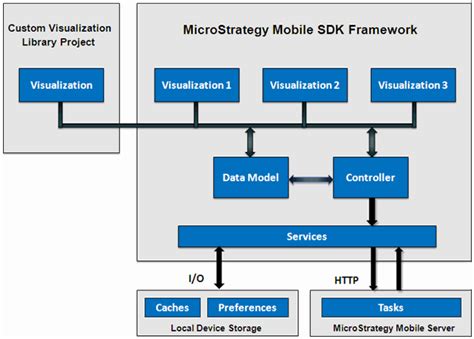 Image result for MicroStrategy Mobile-App