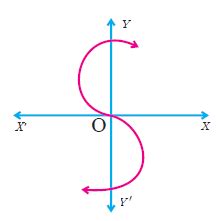 Image result for How to Tell If a Graph Represents a Function