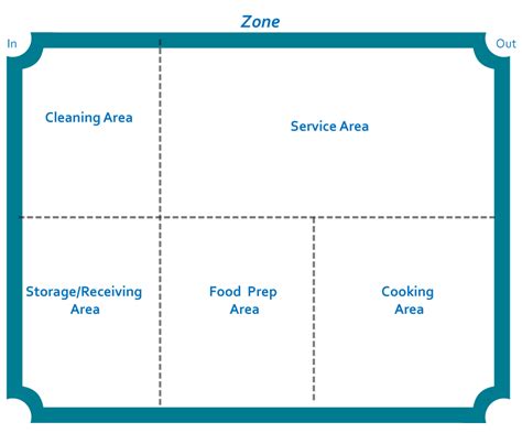 Work Restaurant 的图像结果