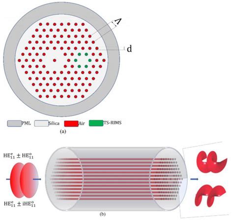 Nanomaterials | Special Issue : Design of Nanostructured Optic and ...