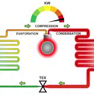 HVAC Process 的图像结果