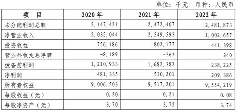 青海银行两项股权变更获批，青海省财政厅成为第一大股东_金改实验室_澎湃新闻-The Paper