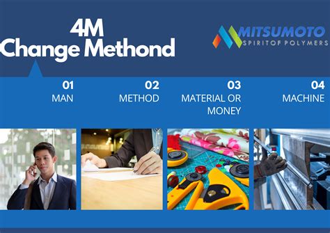 Image result for 4M Method