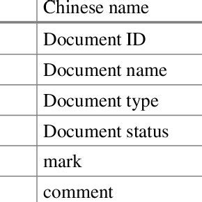 Image result for Document Information Table Sample