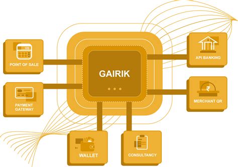 Gairik Consultancy Services Pvt. Ltd.