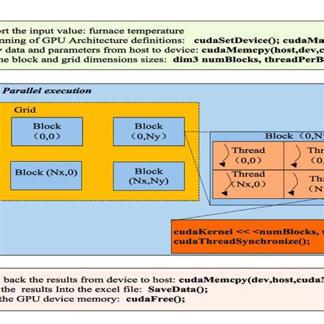 Image result for Cuda C Programming Guide