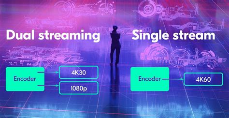 Image result for Dual Streaming Definition